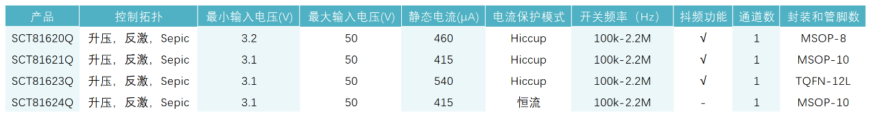 图形用户界面, 表格

AI 天生的内容可能不准确。。。