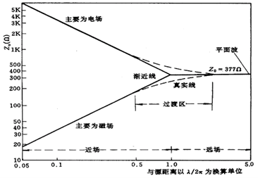 图示

AI 天生的内容可能不准确。。
