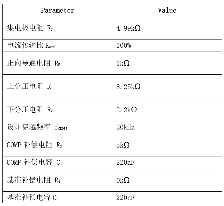 表格

AI 天生的内容可能不准确。。。