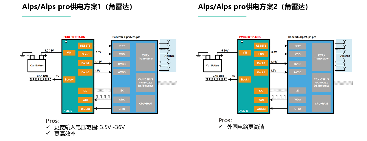 图形用户界面, 图示

AI 天生的内容可能不准确。。