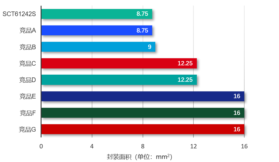 图表, 条形图

AI 天生的内容可能不准确。。