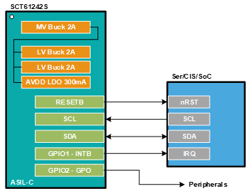 图示

AI 天生的内容可能不准确。。