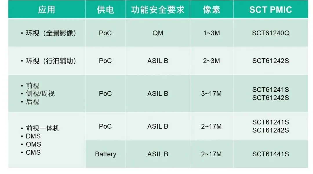 表格

AI 天生的内容可能不准确。。