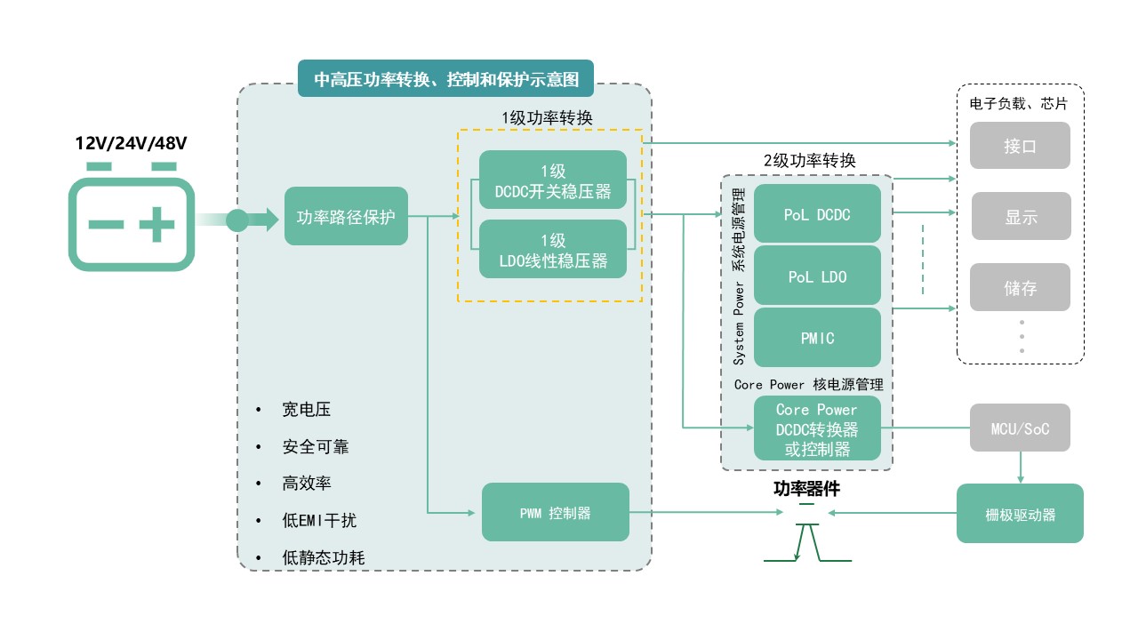 图示AI 天生的内容可能不准确！！！。